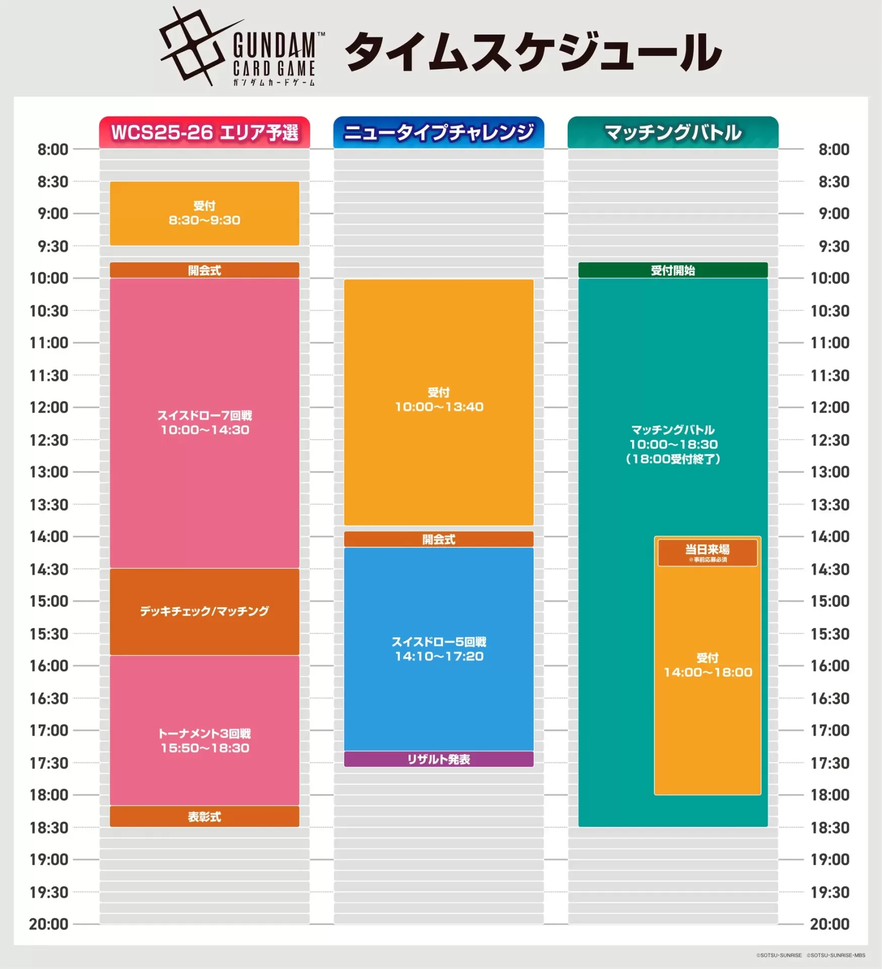 ガンダム・ルブリス　プロモ　未使用　エリア予選　ガンダムカードゲーム ガンダム・ルブリス プロモ 未使用 エリア予選 ガンダムカード